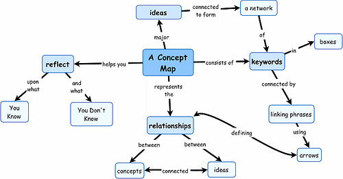 Concept Map Image